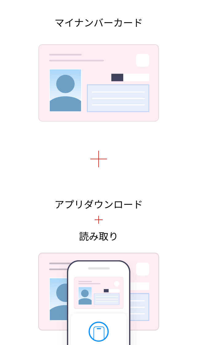 必要なもの：マイナンバーカード＋スマートフォンの本人確認専用アプリ