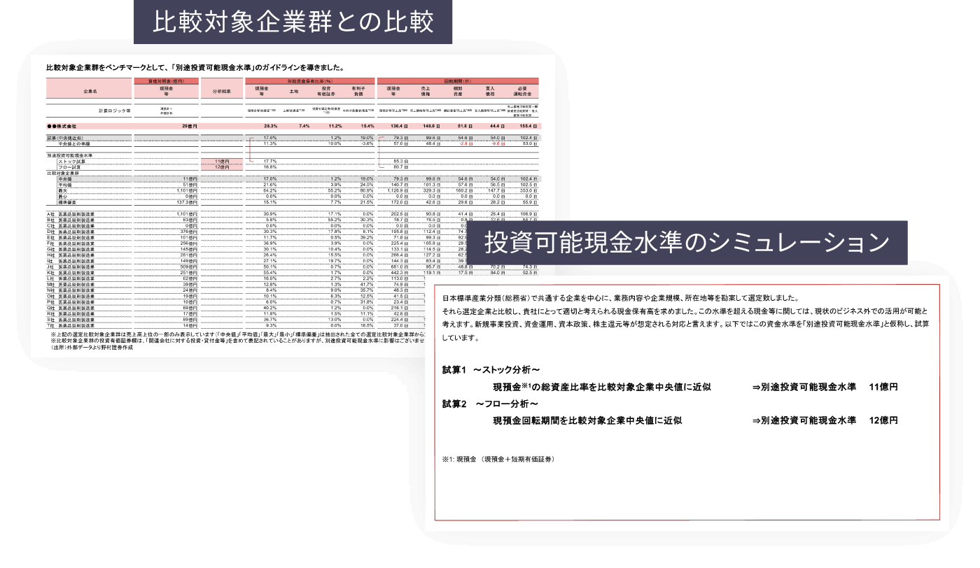 比較対象企業群との比較／投資可能現金水準のシミュレーション