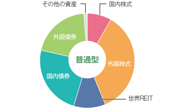 グラフ：普通型