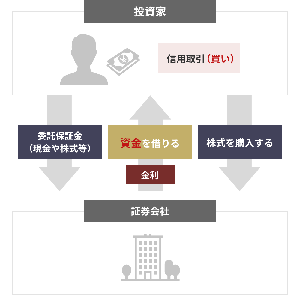 図：金利（日歩）の仕組み