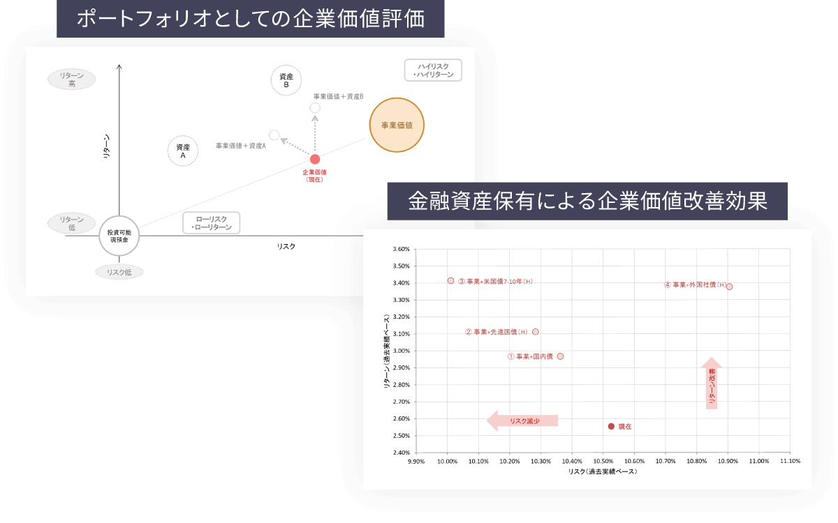 ポートフォリオとしての企業価値評価／金融資産保有による企業価値改善効果