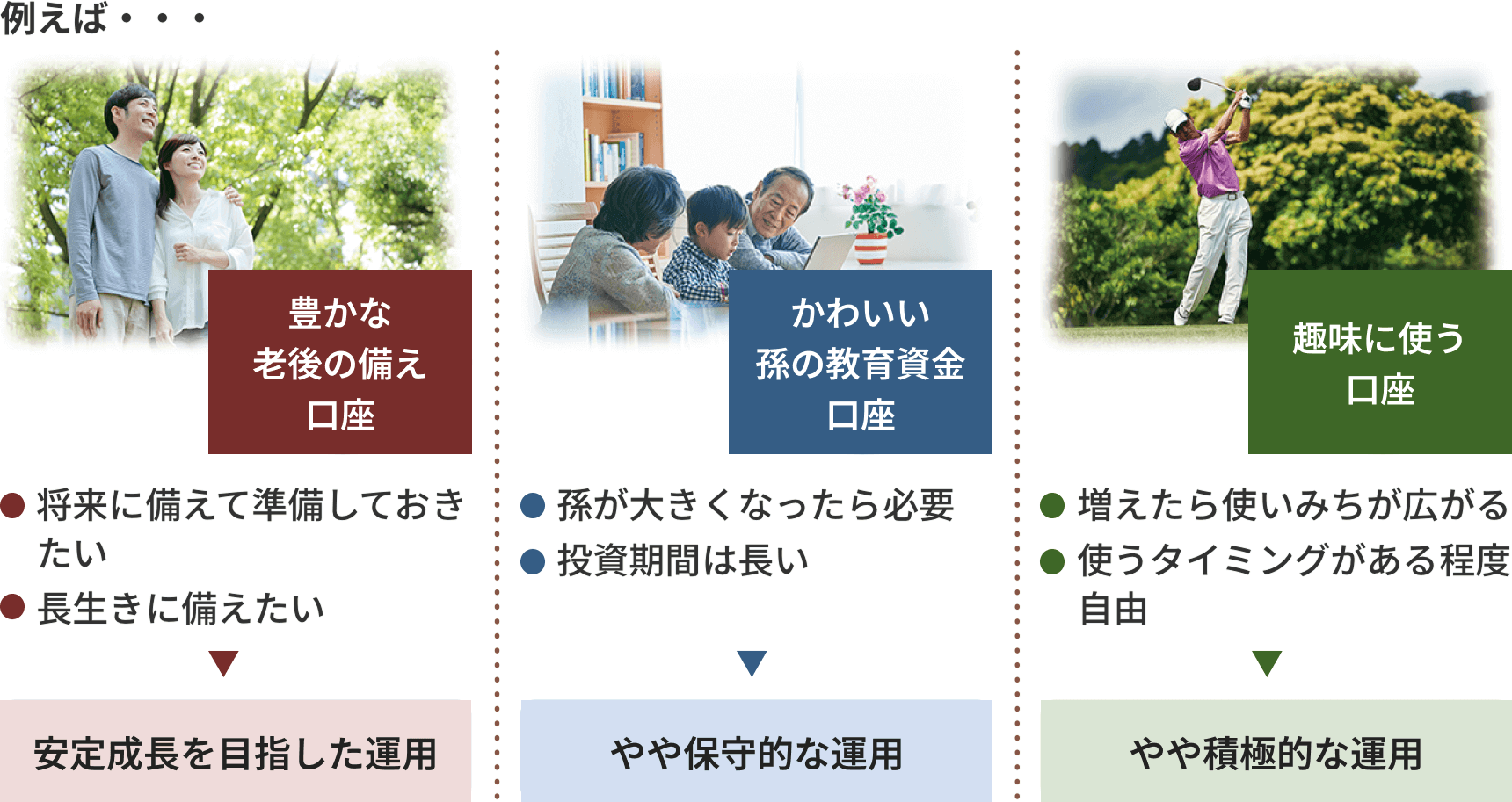 図：8GOALsの運用イメージ