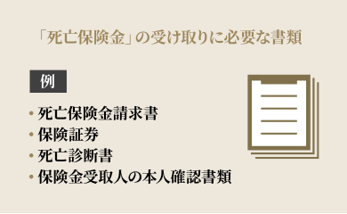 「死亡保険金」の受け取りに必要な書類