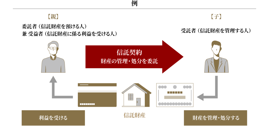 家族信託