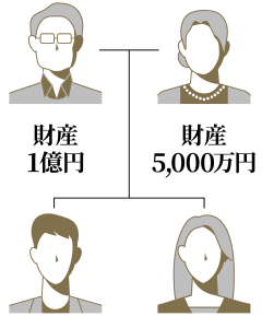 「生命保険金等の非課税枠」の活用例