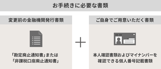 【お手続きに必要な書類】変更前の金融機関発行書類：「勘定廃止通知書」または「非課税口座廃止通知書」 ＋ ご自身でご用意いただく書類：本人確認書類およびマイナンバーを確認できる個人番号記載書類