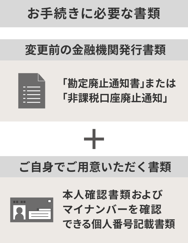 【お手続きに必要な書類】変更前の金融機関発行書類：「勘定廃止通知書」または「非課税口座廃止通知書」 ＋ ご自身でご用意いただく書類：本人確認書類およびマイナンバーを確認できる個人番号記載書類