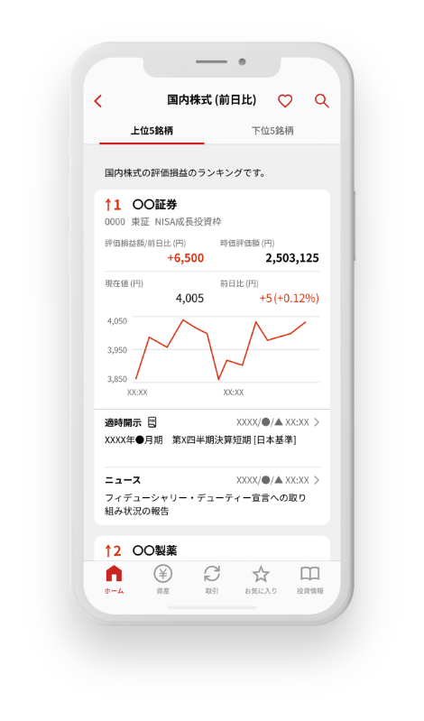 保有資産にあわせたニュースが届く