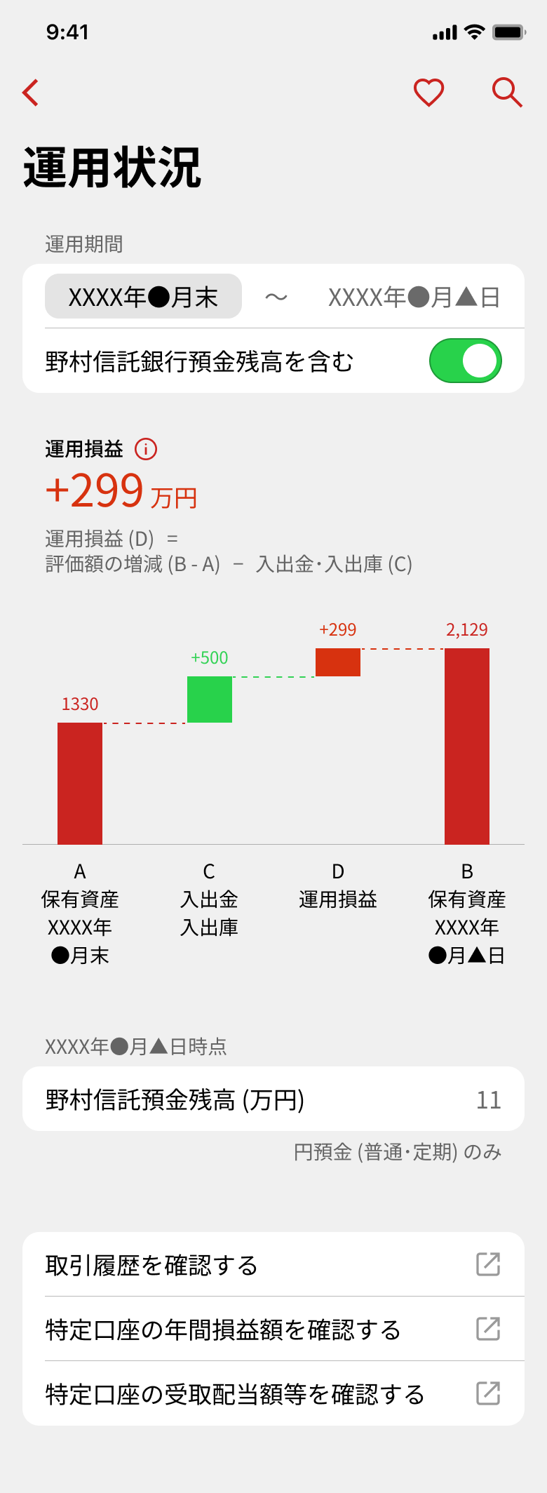 運用状況