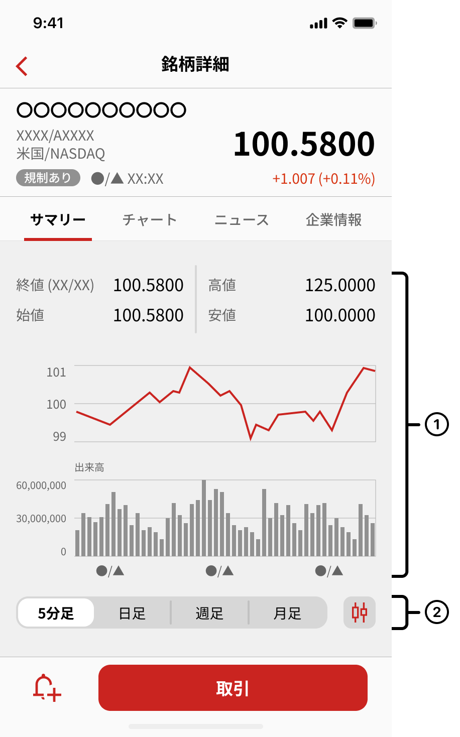 サマリー