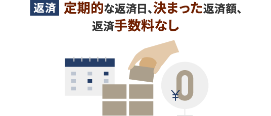 【返済】定期的な返済日、決まった返済額、返済手数料なし