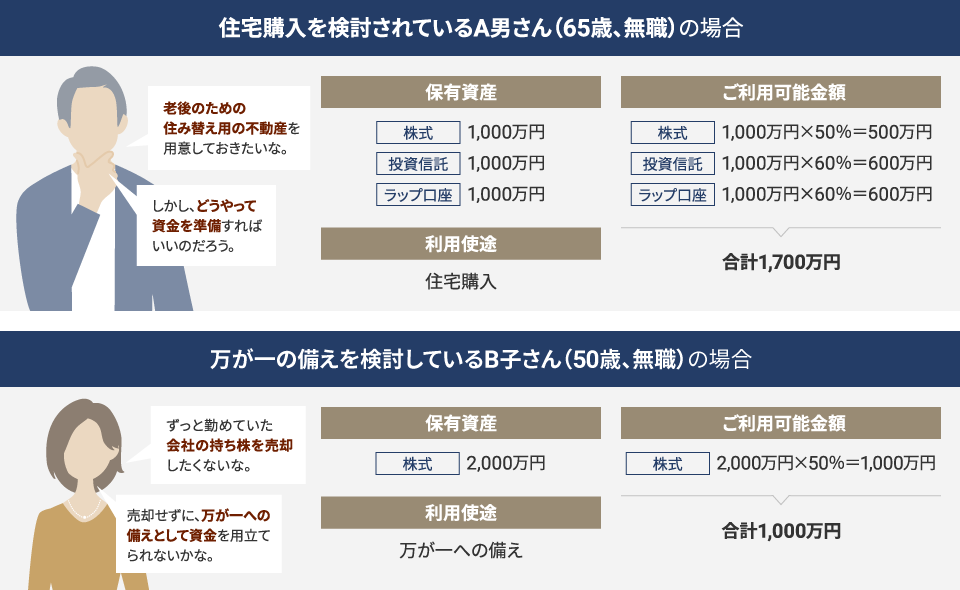 野村Webローンの実際のご利用イメージ