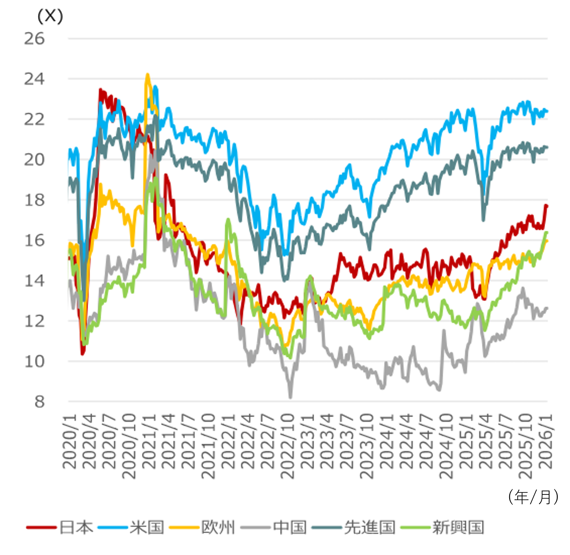 日経平均株価予想、2026年末56,000円に引き上げ　「食品消費税ゼロ」観測などを反映　野村證券ストラテジストが解説のイメージ