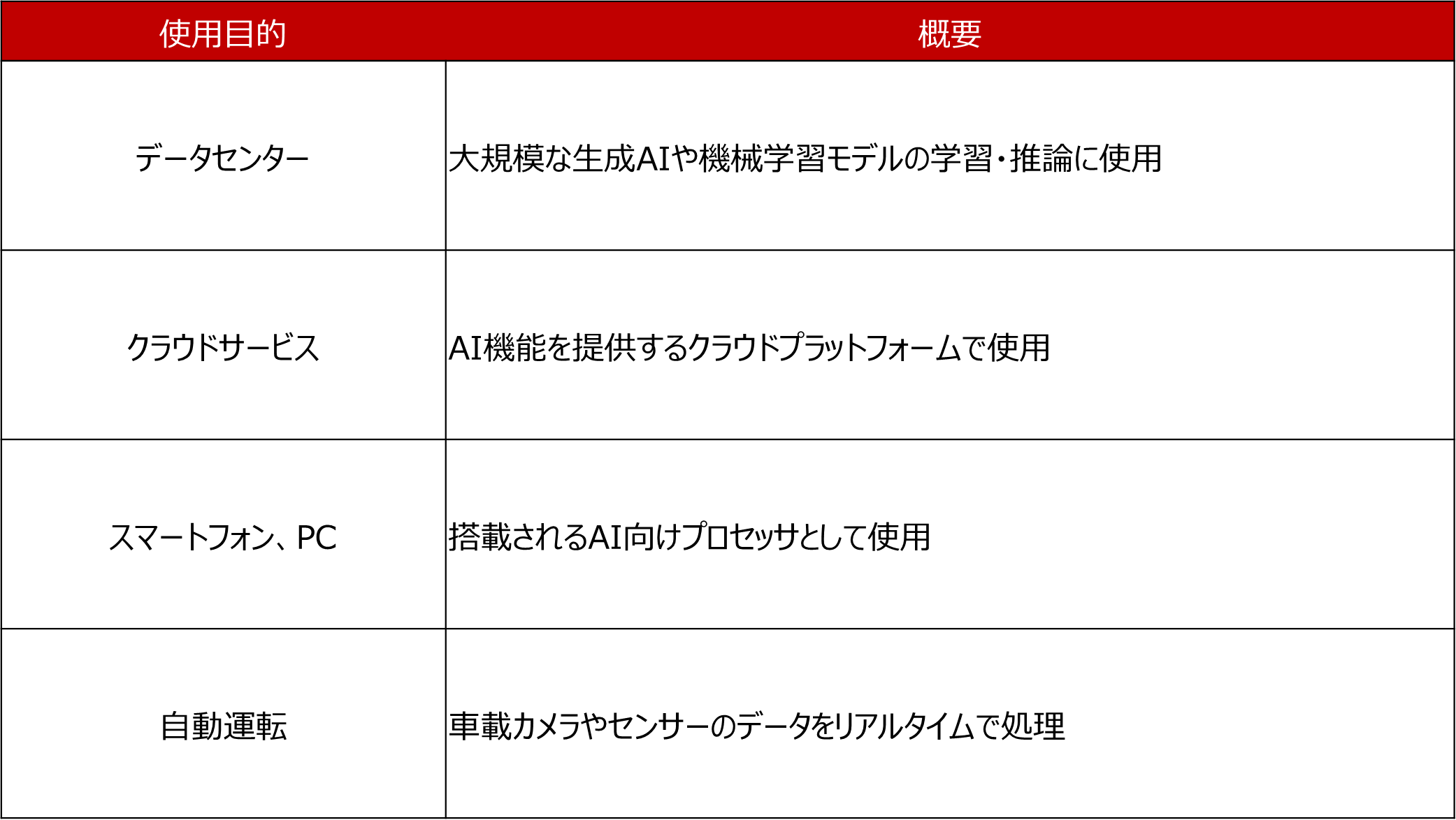 高まるAI関連株への投資熱、リスクはどこに？ クレジット・アナリストが解説　野村證券・篠原哲のイメージ