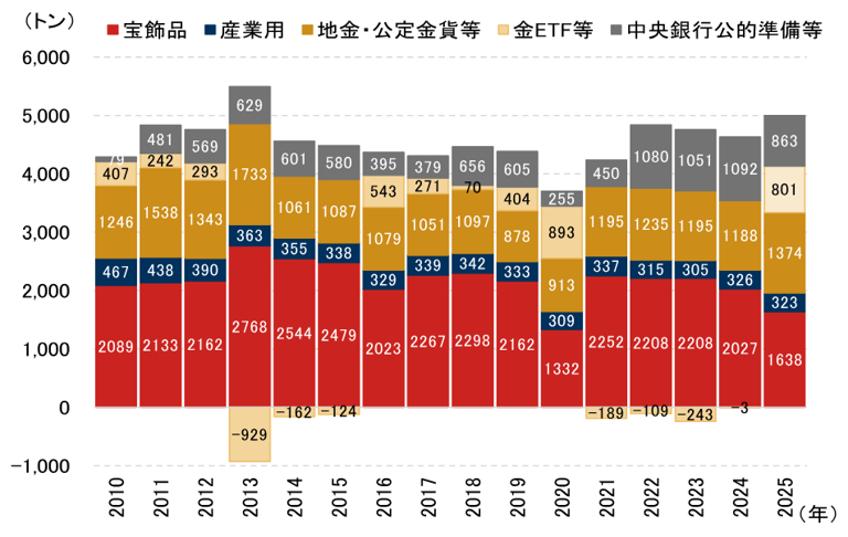 乱高下する金（ゴールド）価格の背景と今後の展望　再び最高値付近まで上昇する可能性も　野村證券・髙島雄貴のイメージ