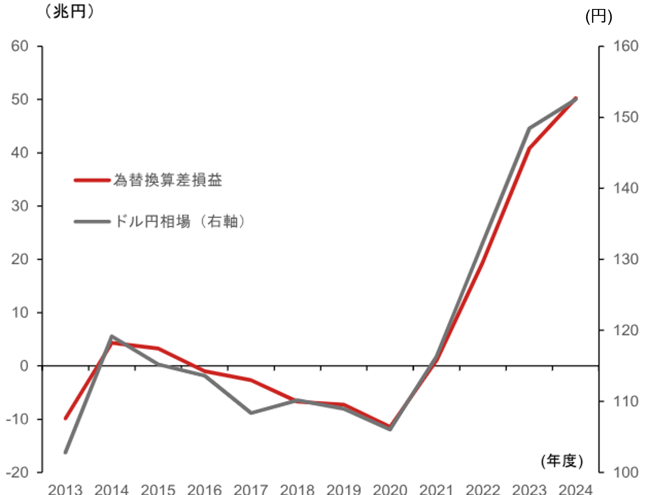 衆院選後の海外投資家のよくある質問　為替は外為特会、日本株は円高株高に関心　野村證券ストラテジストが解説のイメージ