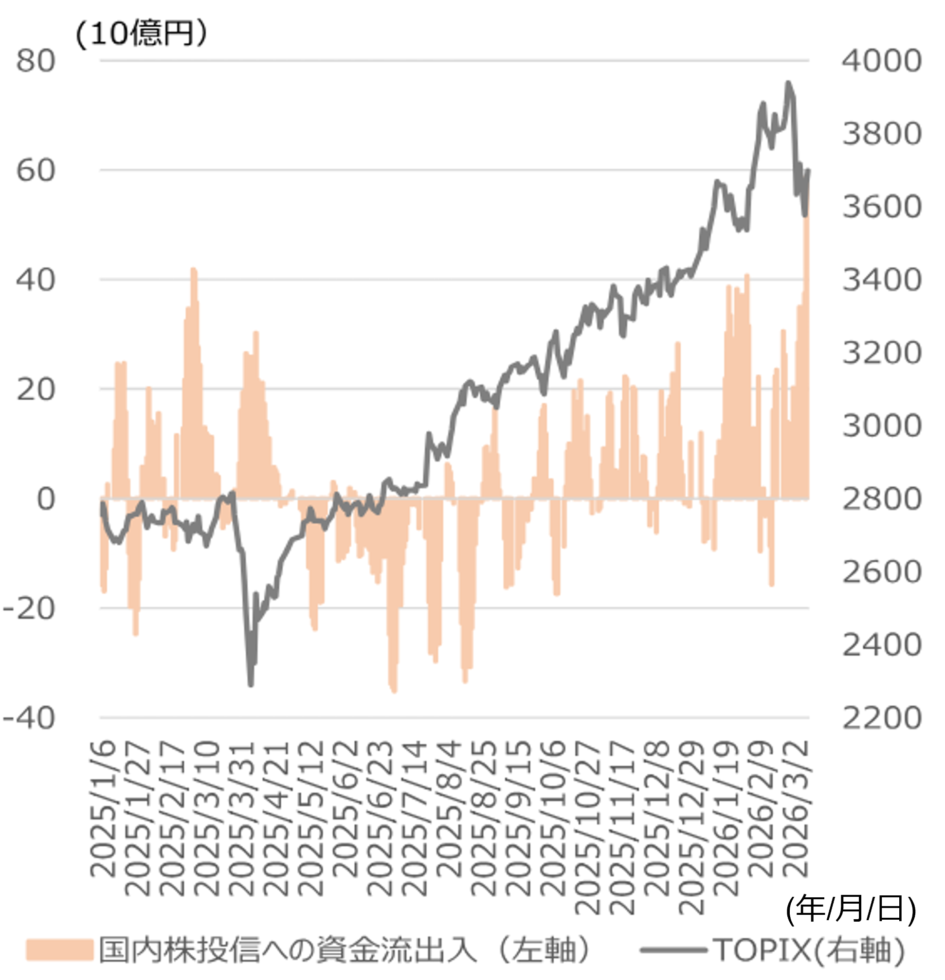 非日常的な原油と日本株の過度な連動は一巡するとみる　次の相場も視野に　野村證券ストラテジストが解説のイメージ
