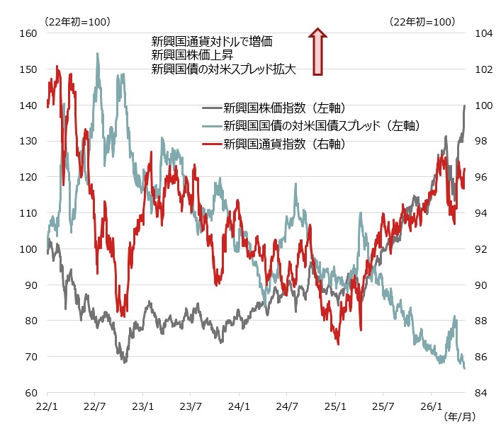 中東情勢の影響で明暗が分かれる新興国　エネルギー価格高騰に強い国と弱い国は？　野村證券・春井真也のイメージ