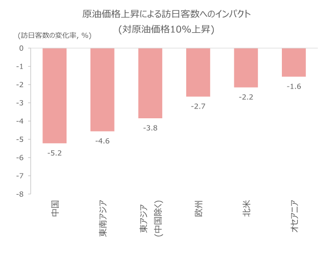 原油高のインバウンド関連株への影響は？　クオンツ×エコノミスト視点でわかった明暗　野村證券・西岡×伊藤のイメージ