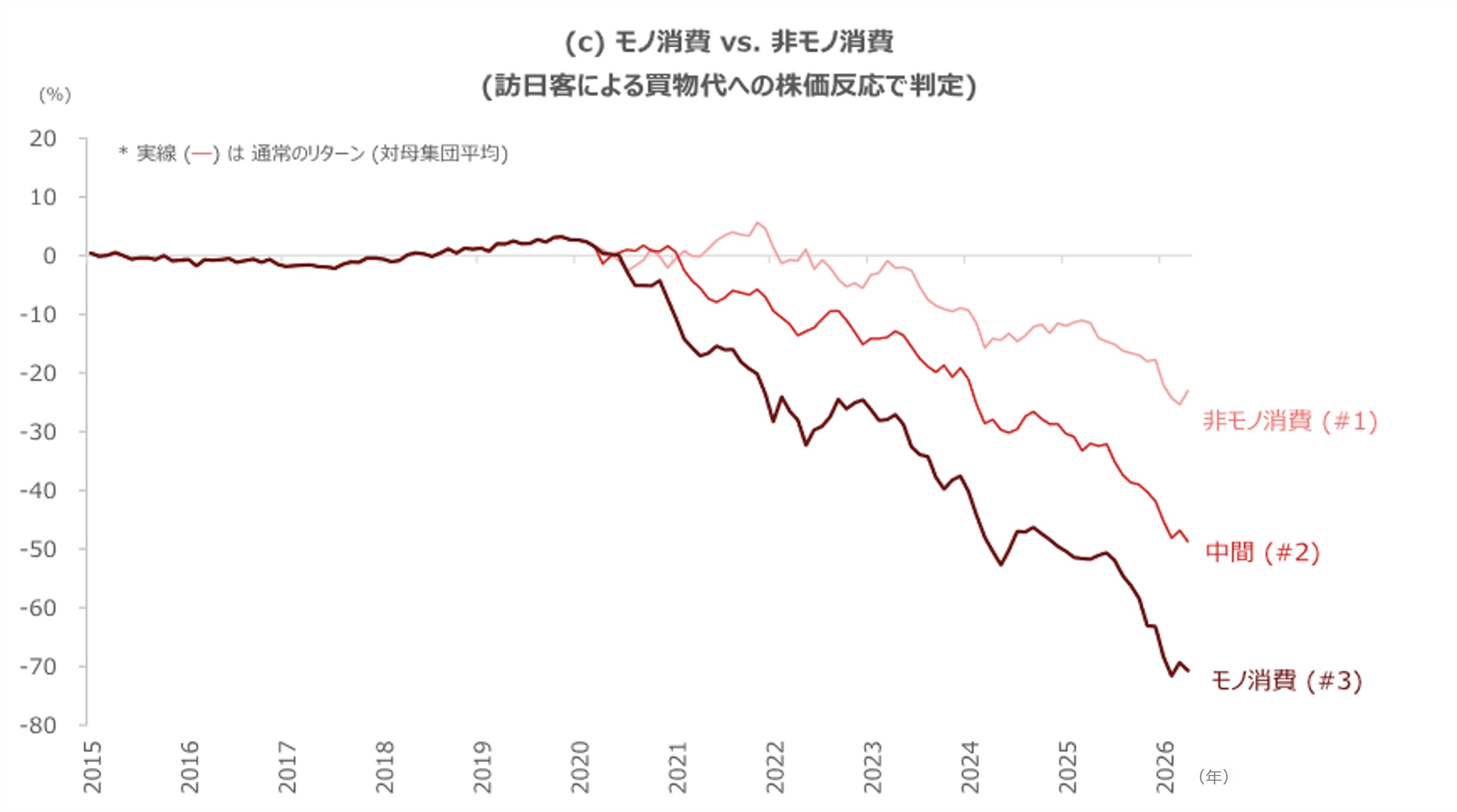 原油高のインバウンド関連株への影響は？　クオンツ×エコノミスト視点でわかった明暗　野村證券・西岡×伊藤のイメージ