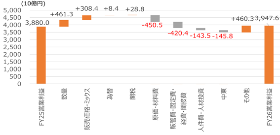 日本株の決算前半戦を読み解く　焦点は中東情勢の逆風 vs 企業の値上げ力　野村證券ストラテジストが解説のイメージ