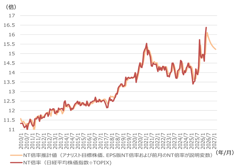 日経平均株価の見通しを上方修正　上振れシナリオでは2026年末に7万円台突破へ　野村證券ストラテジストが解説のイメージ