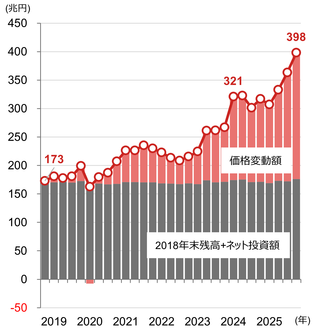 なぜ日本では金利上昇下で円安が進行するのか？ 野村證券・尾畑秀一のイメージ