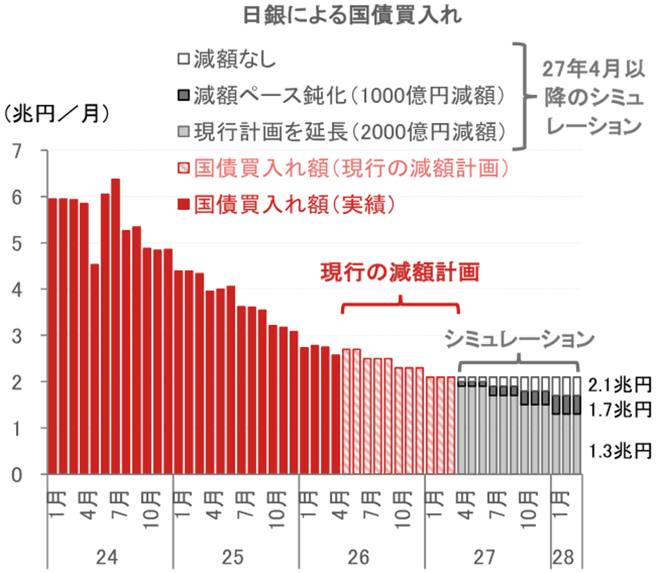 山場を迎える高市政権マクロ政策　金融政策、財政政策ともに6月こそが重要な分岐点の可能性　野村證券・森田京平のイメージ