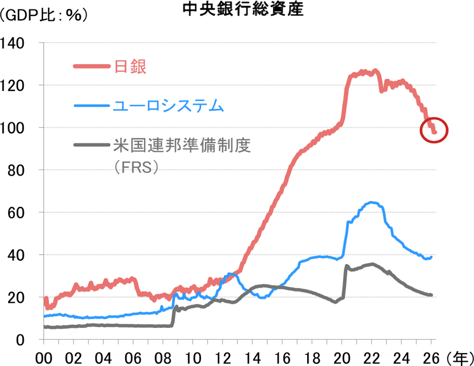 山場を迎える高市政権マクロ政策　金融政策、財政政策ともに6月こそが重要な分岐点の可能性　野村證券・森田京平のイメージ