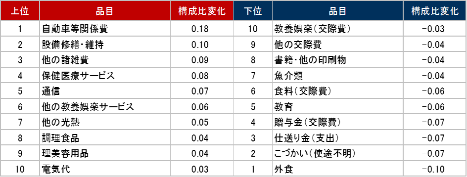 家計のインフレ耐性を支える、株高による資産効果　野村證券・岡崎康平のイメージ